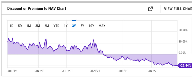 SEC