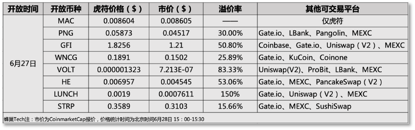 加密资产