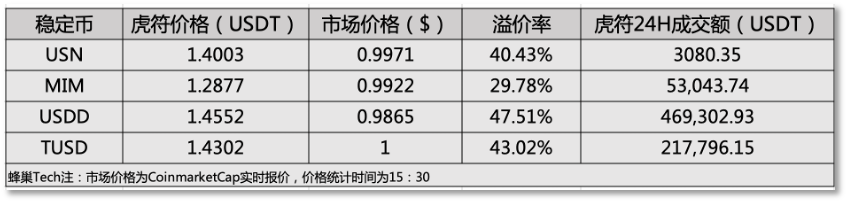加密资产