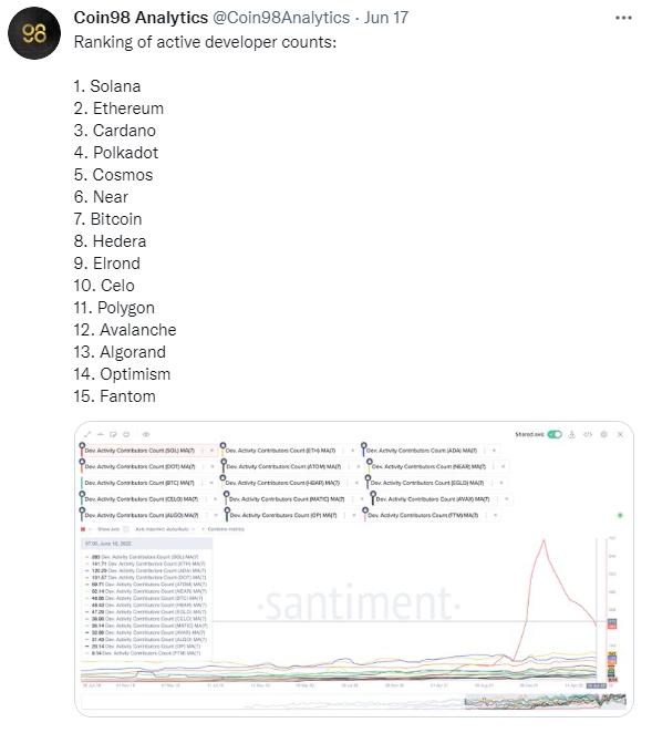 DeFi