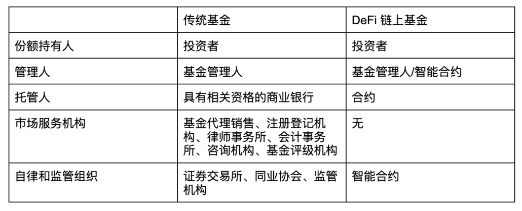 产品