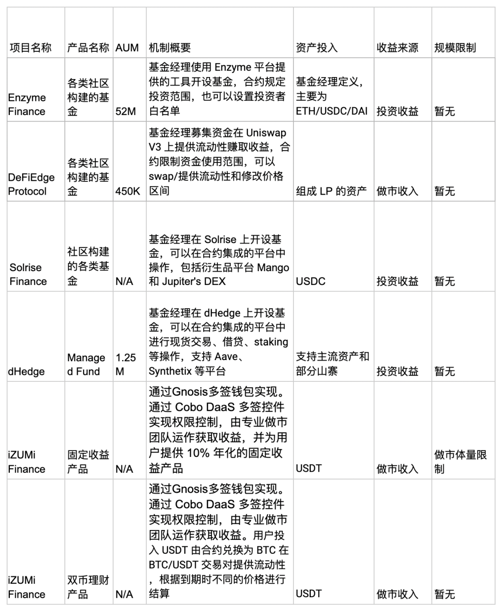 产品