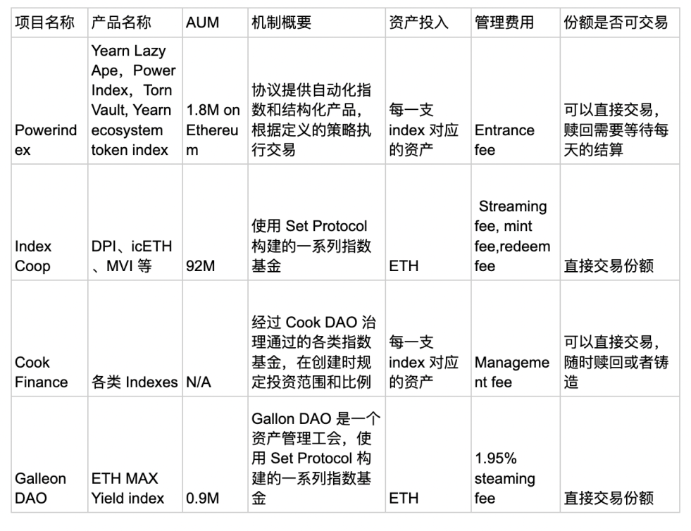 产品