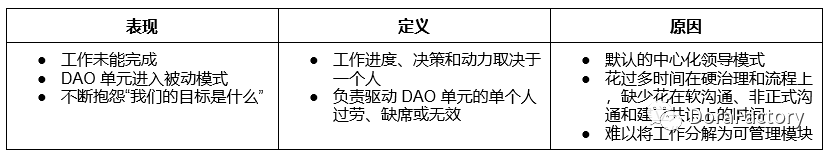 信任