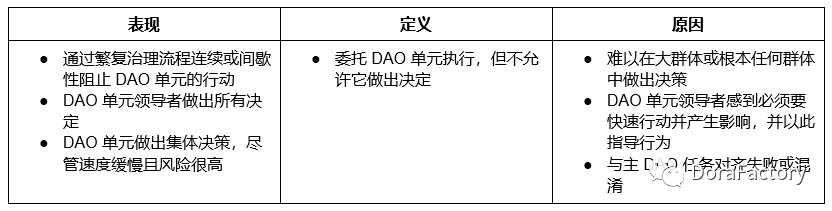 信任