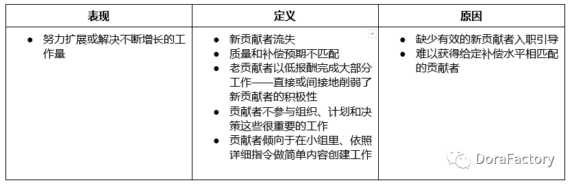 信任