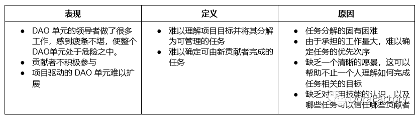 信任