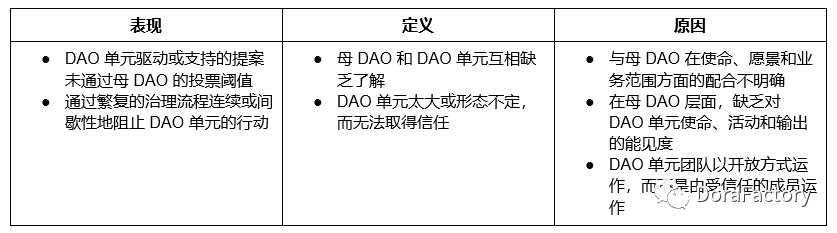 信任