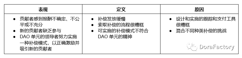 信任
