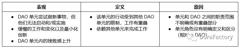 信任