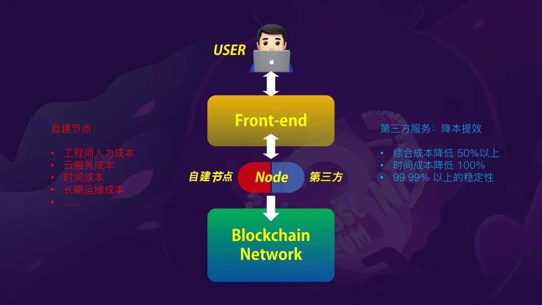 智能合约