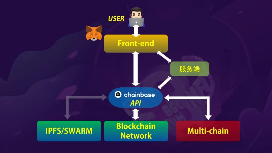 智能合约
