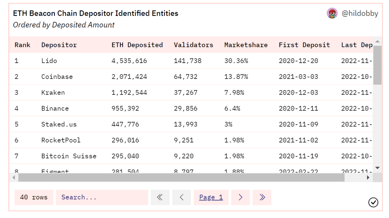 staking