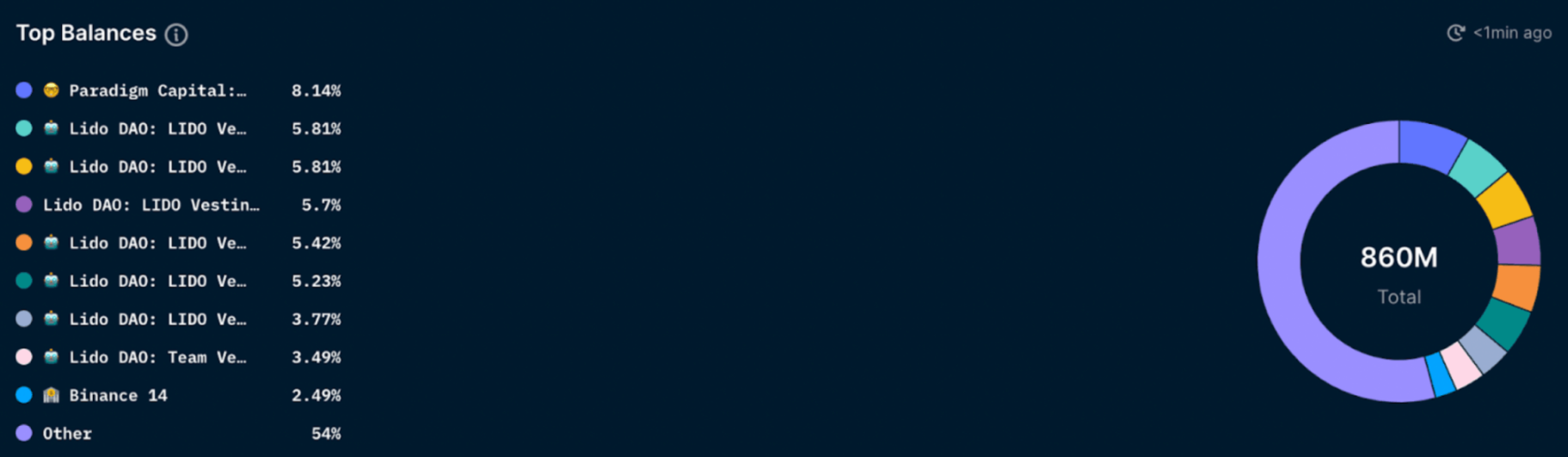 staking