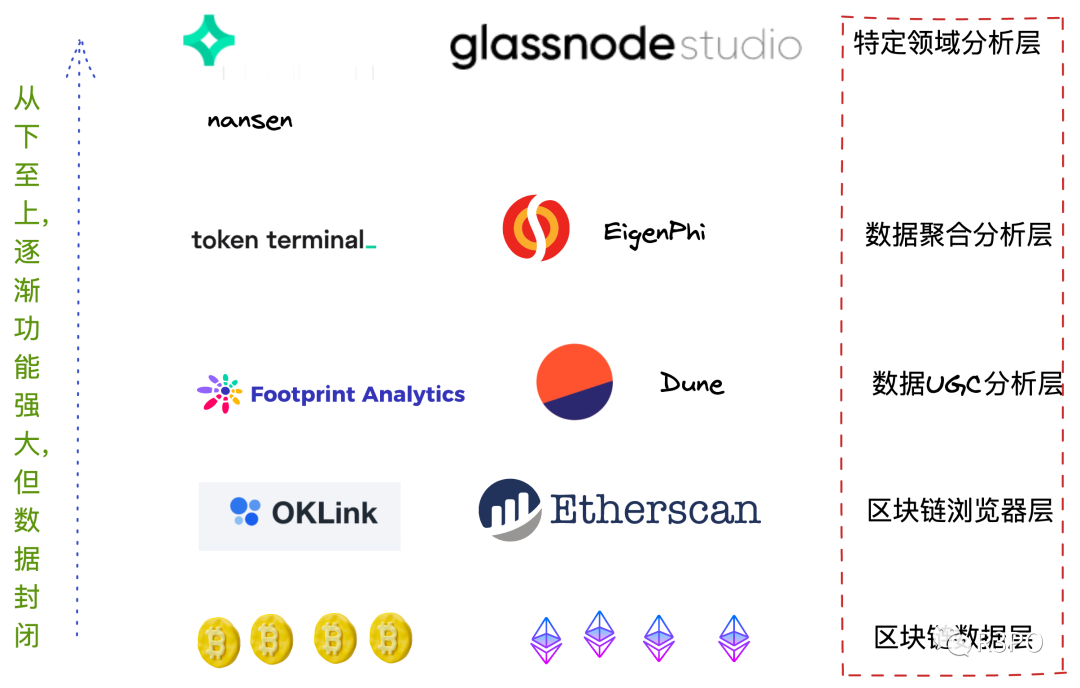 DID