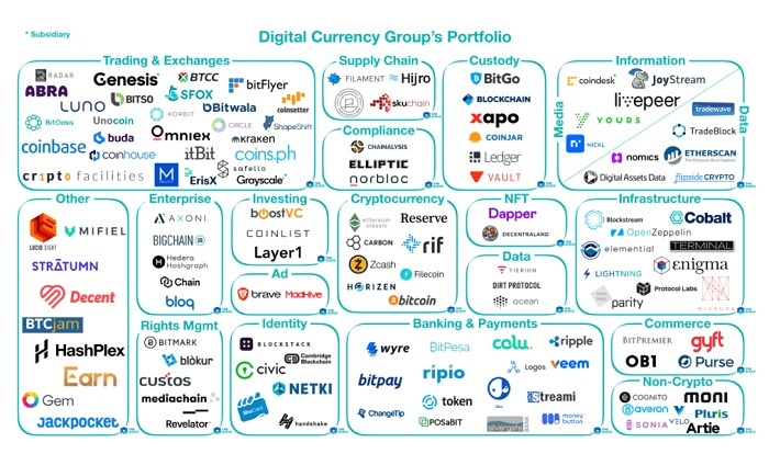 GBTC