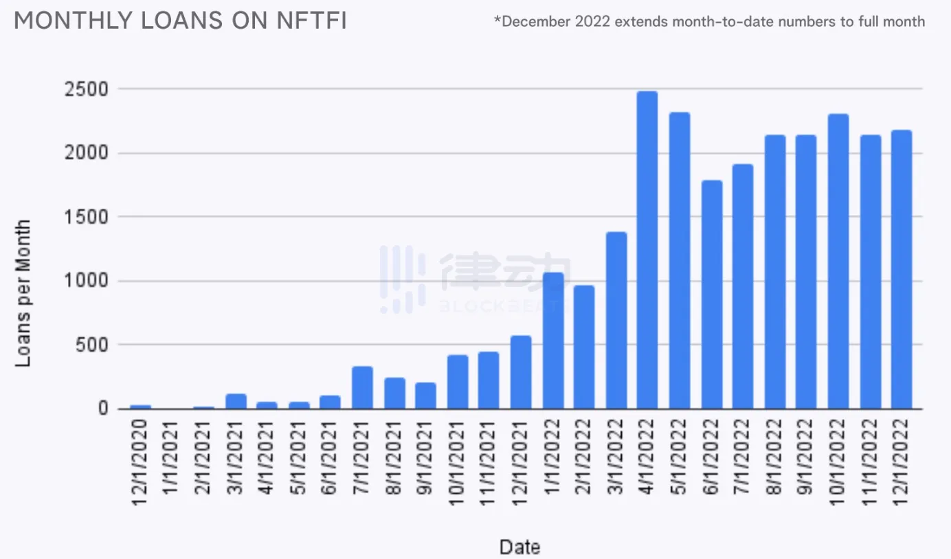 NFT