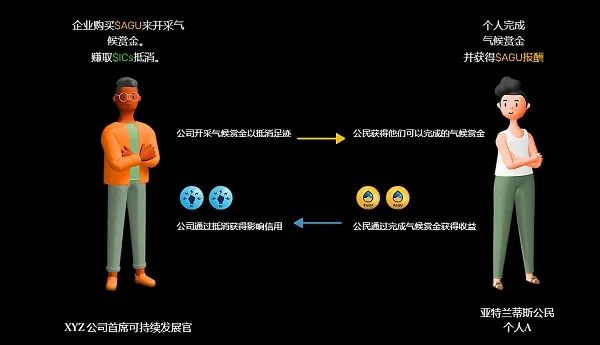 用户