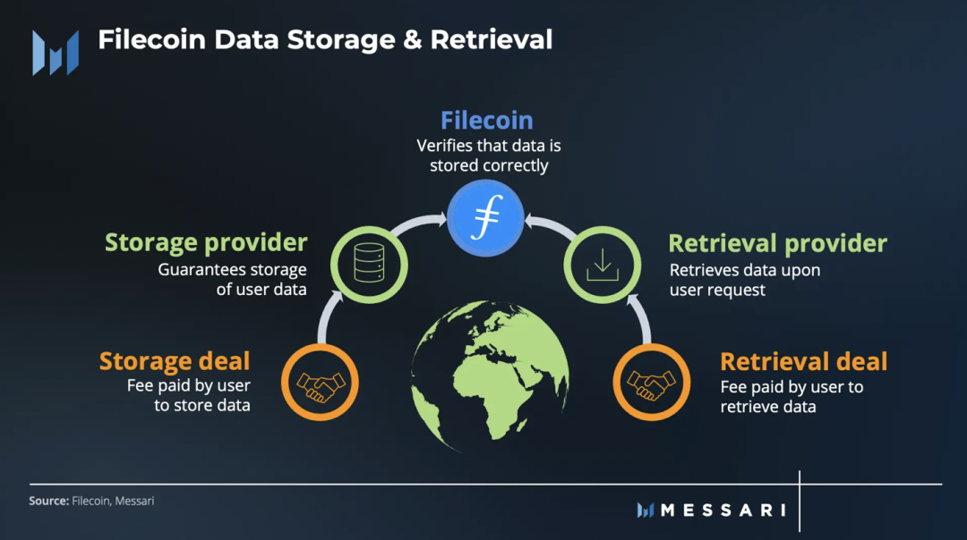 Filecoin