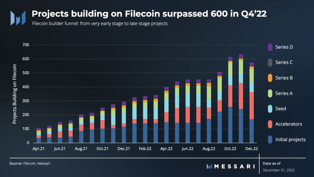 Filecoin