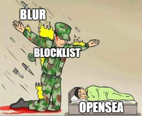 Blur