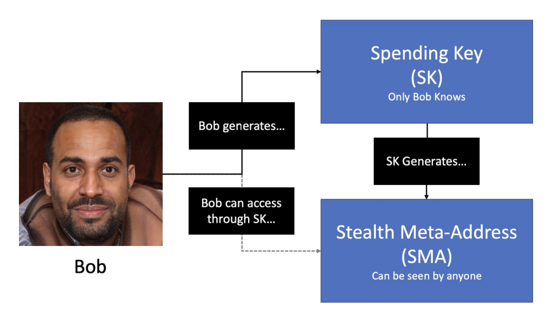 Vitalik