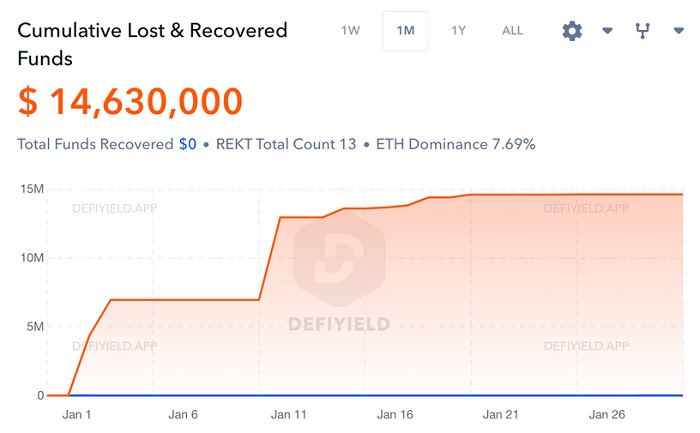 defi