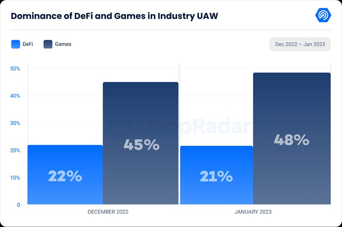 defi
