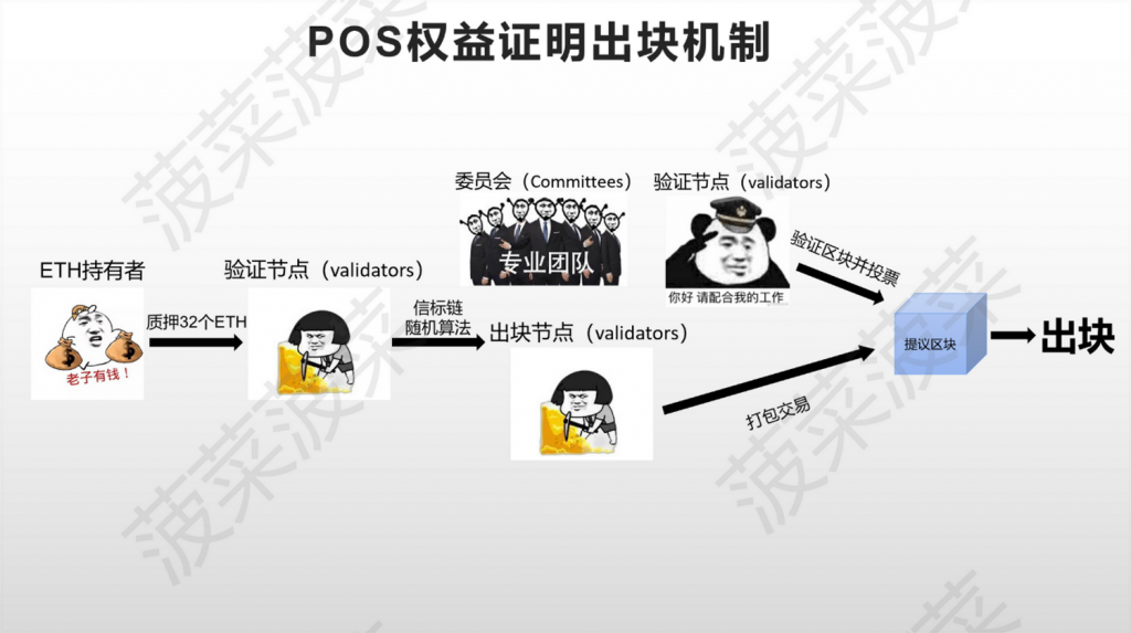 不可能三角