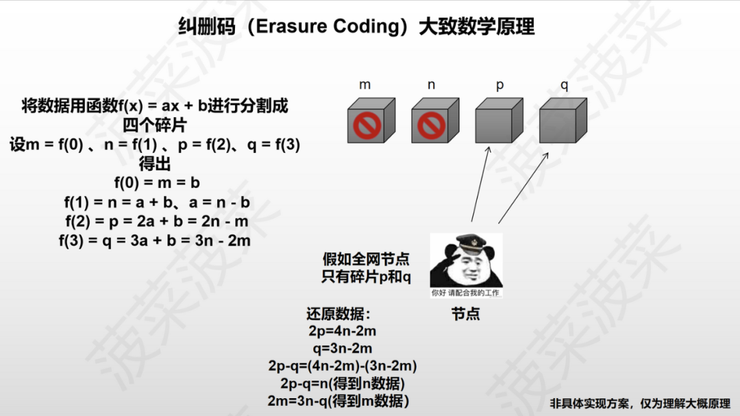 不可能三角