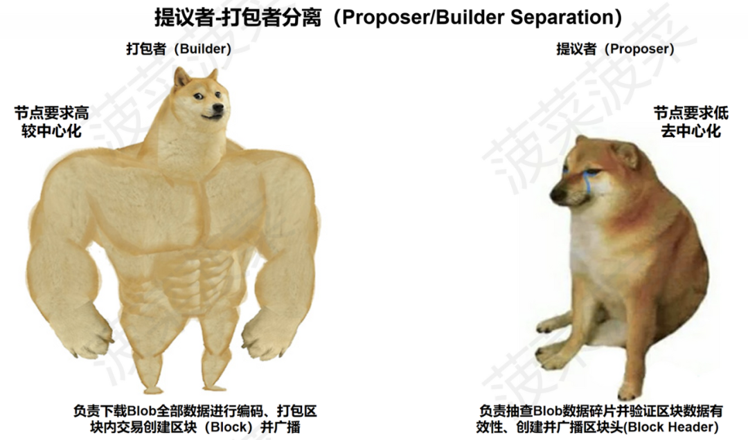 不可能三角