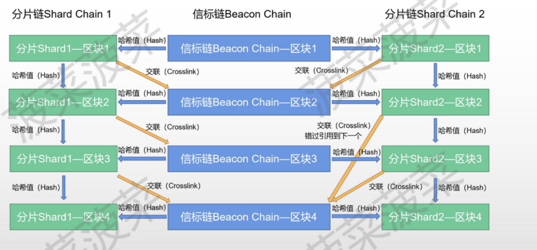 不可能三角