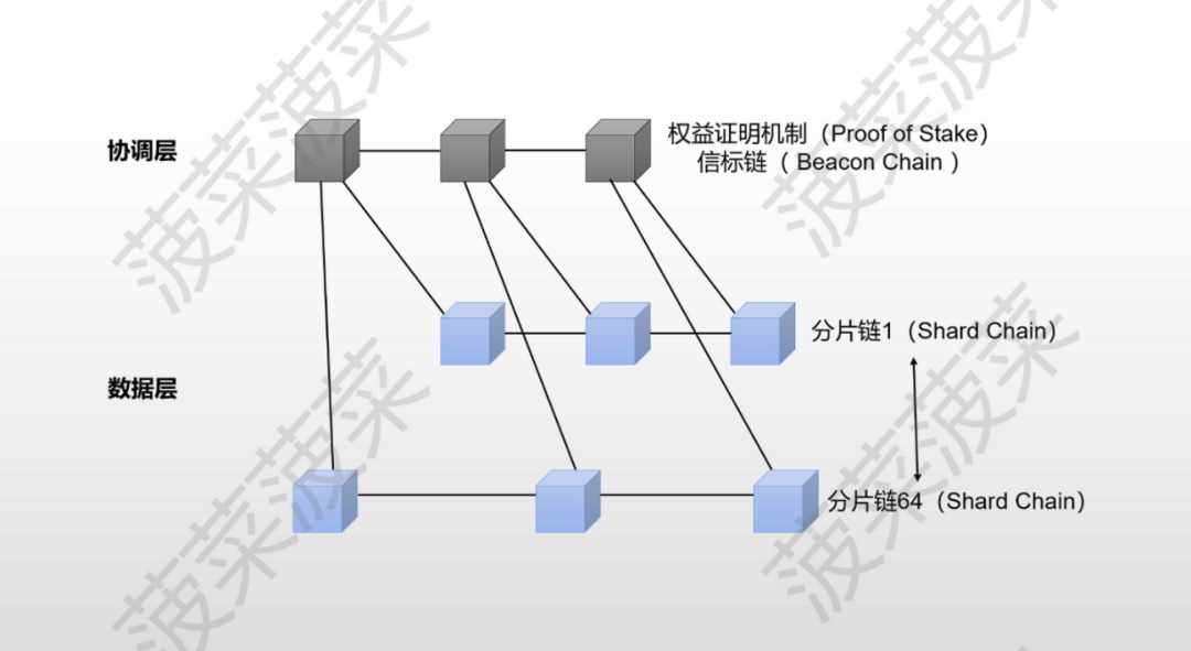 不可能三角