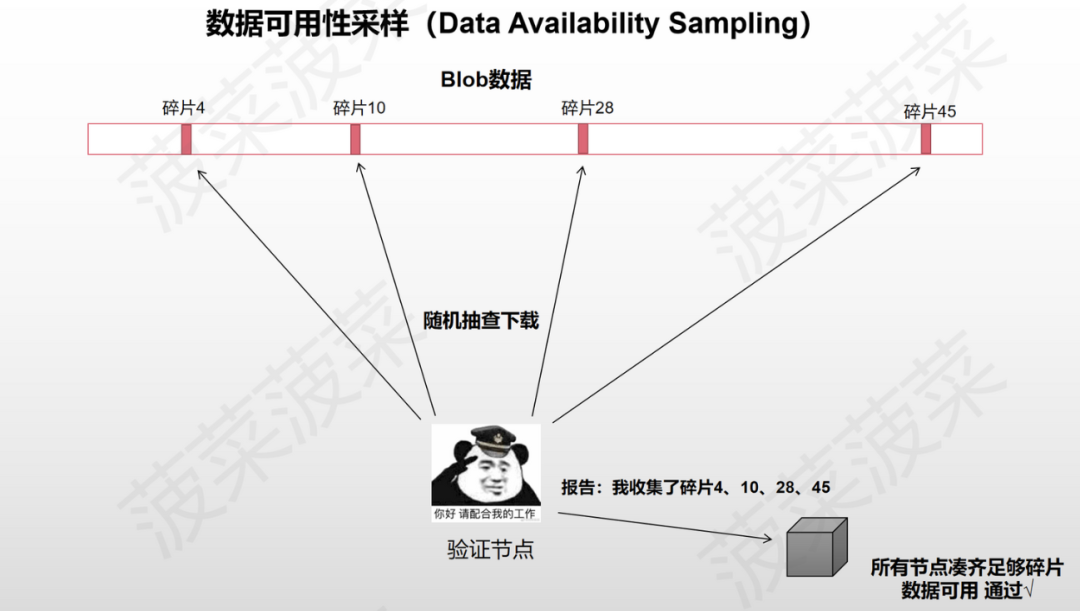 不可能三角