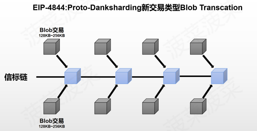 不可能三角