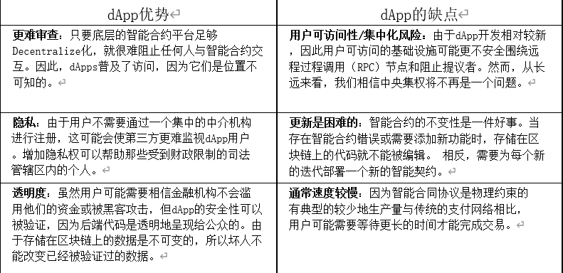 协议