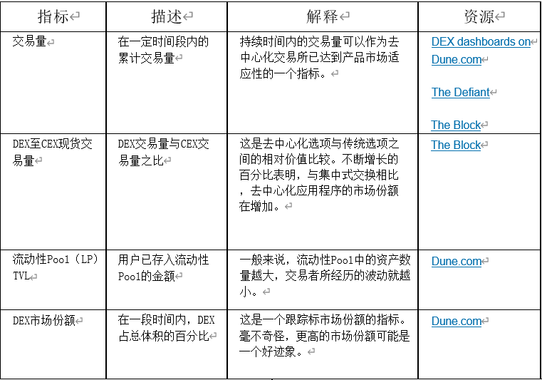 协议