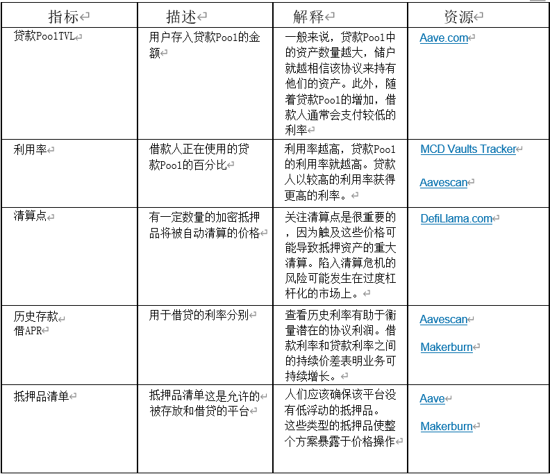 协议