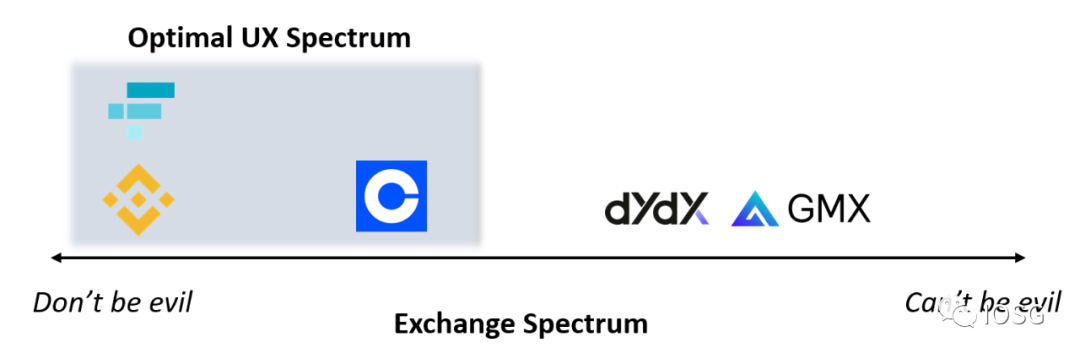 GMX