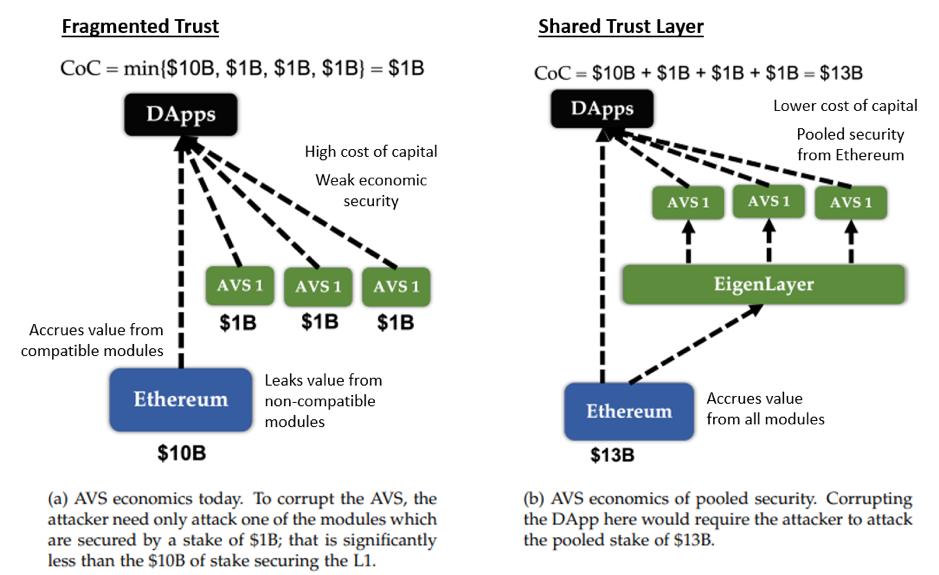 Bixin Ventures