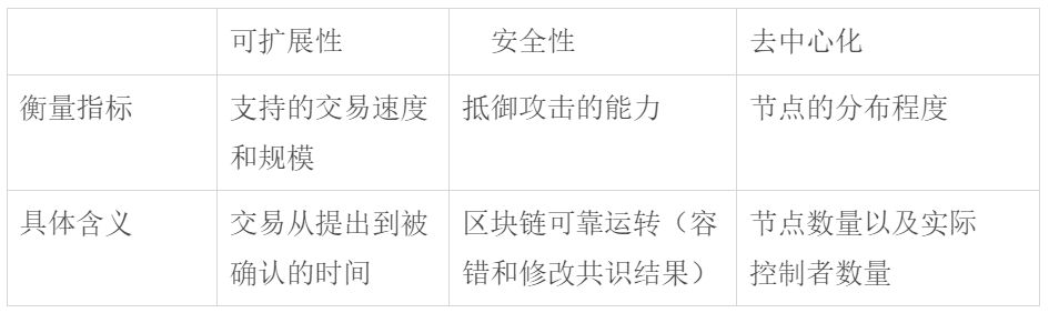公链