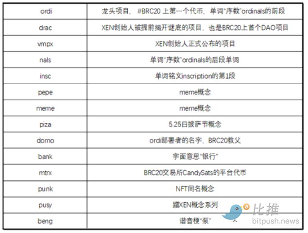 谁堵了比特币网络?写给十字路口的比特币