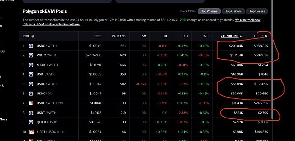 三分钟快速了解上线 2 个月的 Polygon zkEVM 生态发展如何?