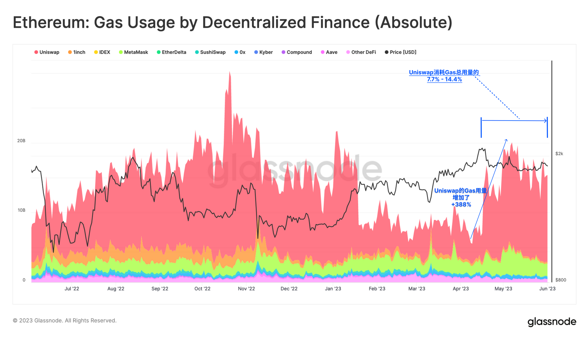 BTC