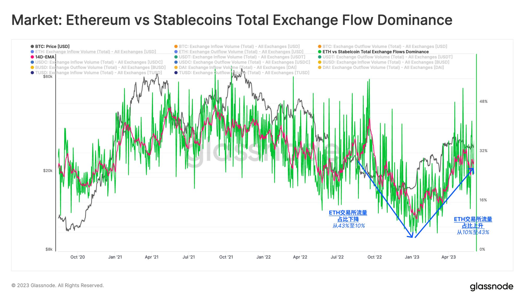 BTC