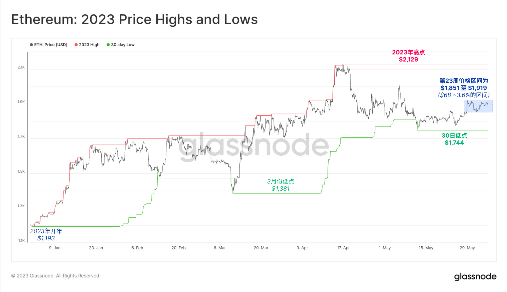 BTC
