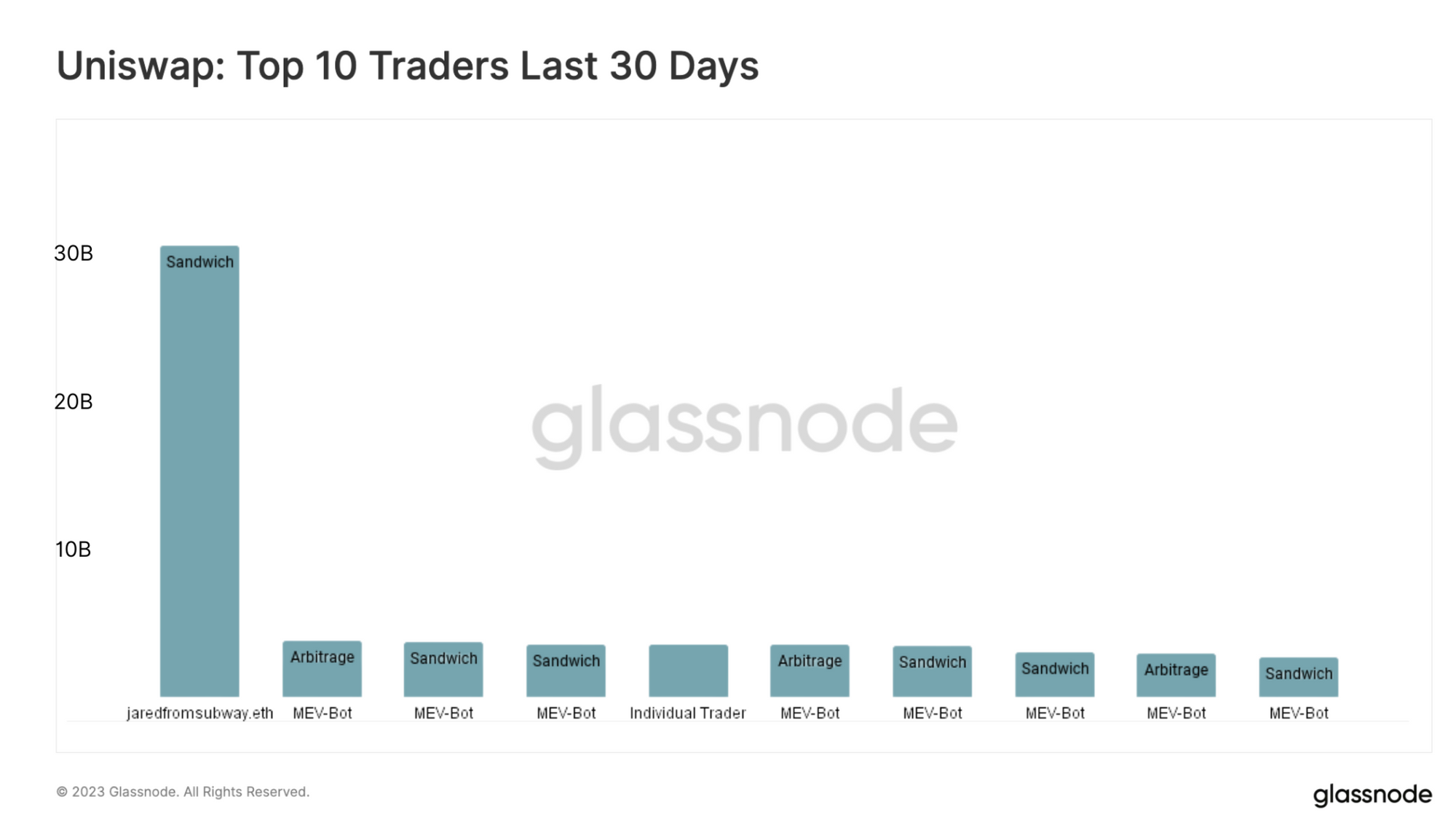 BTC