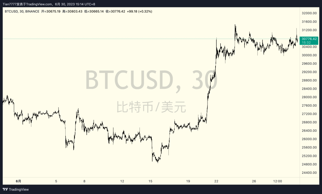 比特币