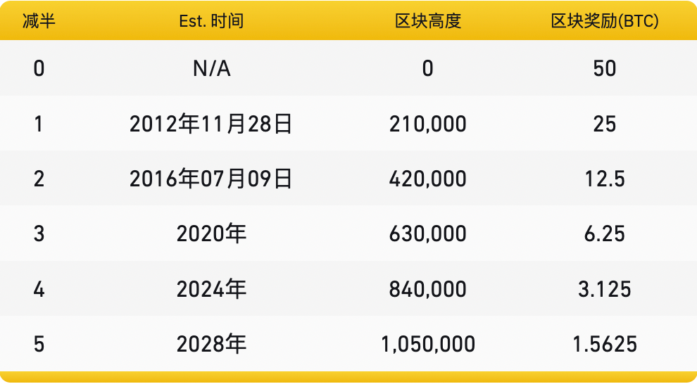 比特币