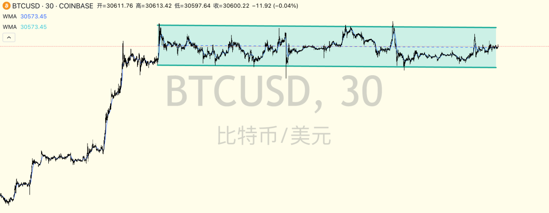 比特币